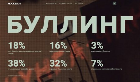 Сайт Москва 24 запустил спецпроект, посвященный буллингу - «Кузюшка»